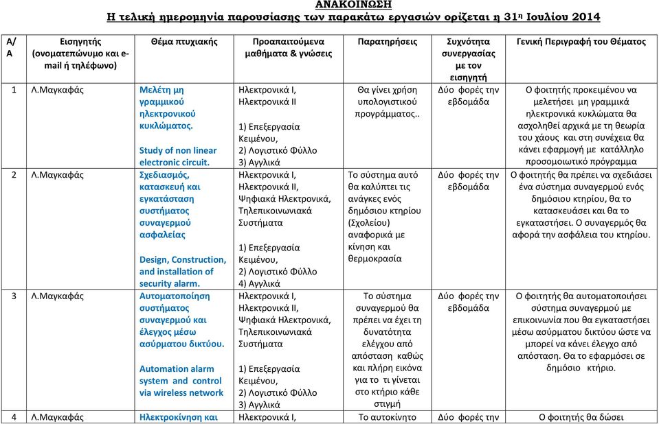 Μαγκαφάς Σχεδιασμός, κατασκευή και εγκατάσταση συστήματος συναγερμού ασφαλείας Design, Construction, and installation of security alarm. 3 Λ.