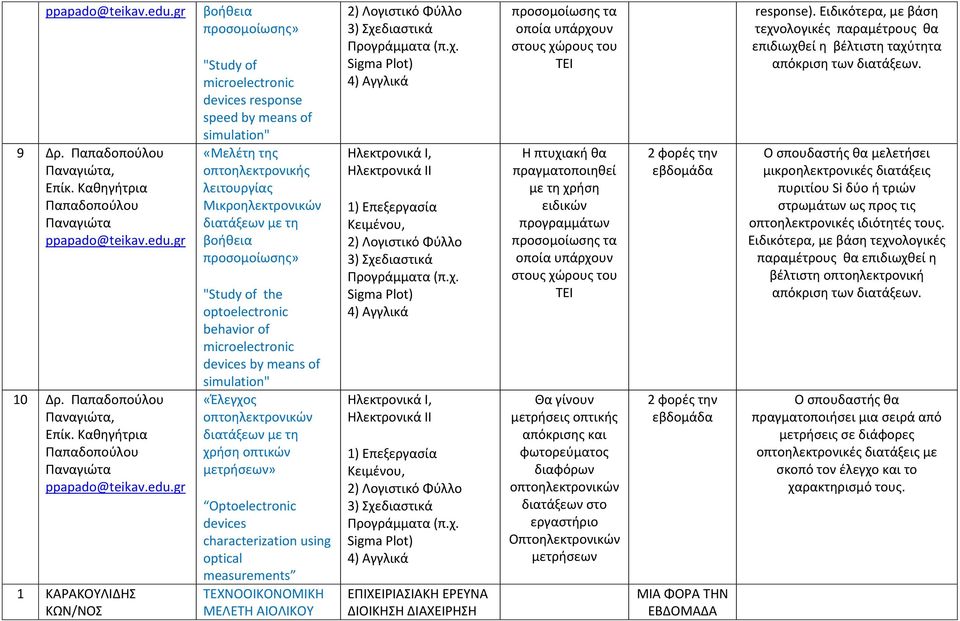 Καθηγήτρια Παπαδοπούλου Παναγιώτα gr 10 Δρ. Παπαδοπούλου Παναγιώτα, Επίκ.