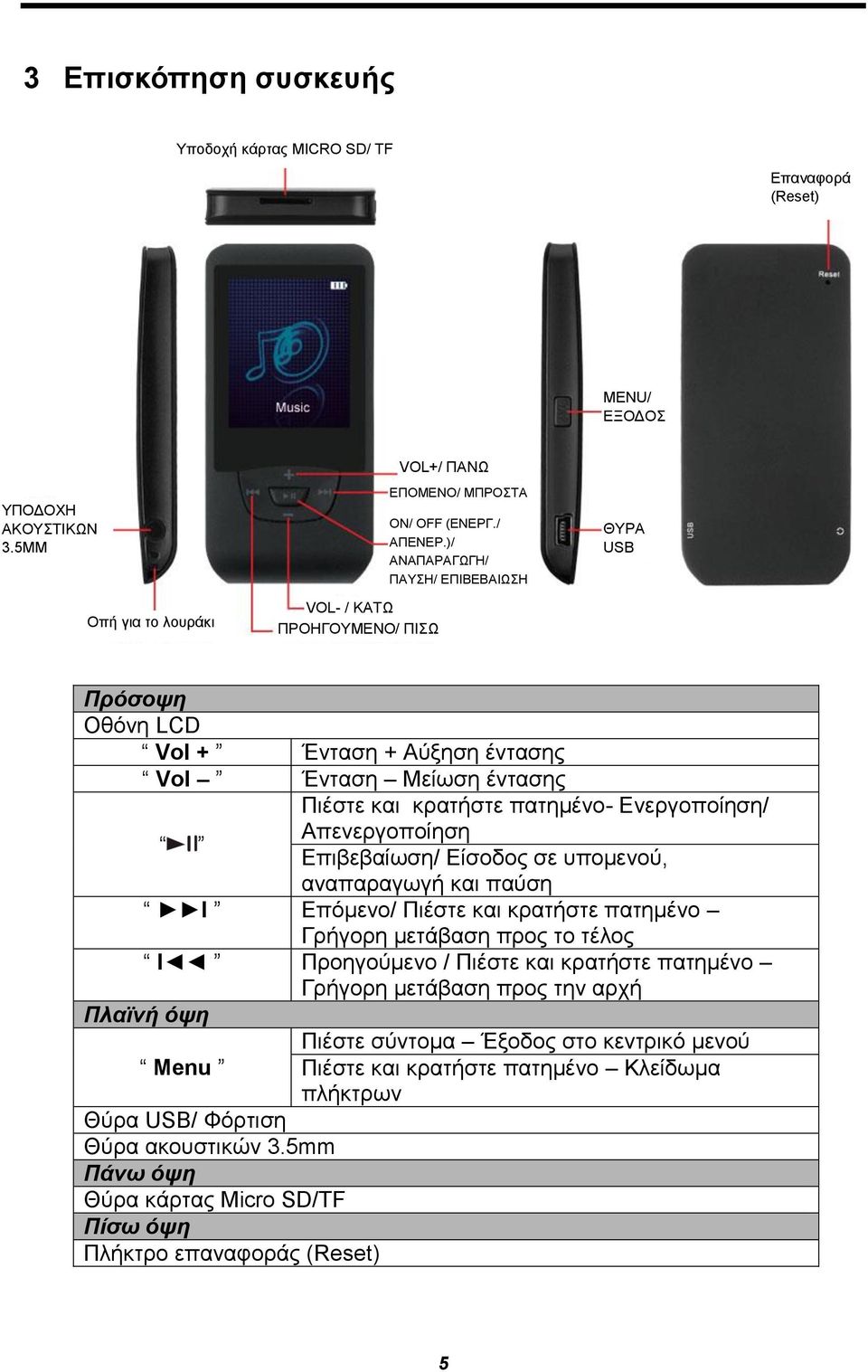 )/ ΑΝΑΠΑΡΑΓΩΓΗ/ ΠΑΥΣΗ/ ΕΠΙΒΕΒΑΙΩΣΗ ΘΥΡΑ USB Πρόσοψη Οθόνη LCD Vol + Ένταση + Αύξηση έντασης Vol Ένταση Μείωση έντασης Πιέστε και κρατήστε πατημένο- Ενεργοποίηση/ Απενεργοποίηση Επιβεβαίωση/ Είσοδος