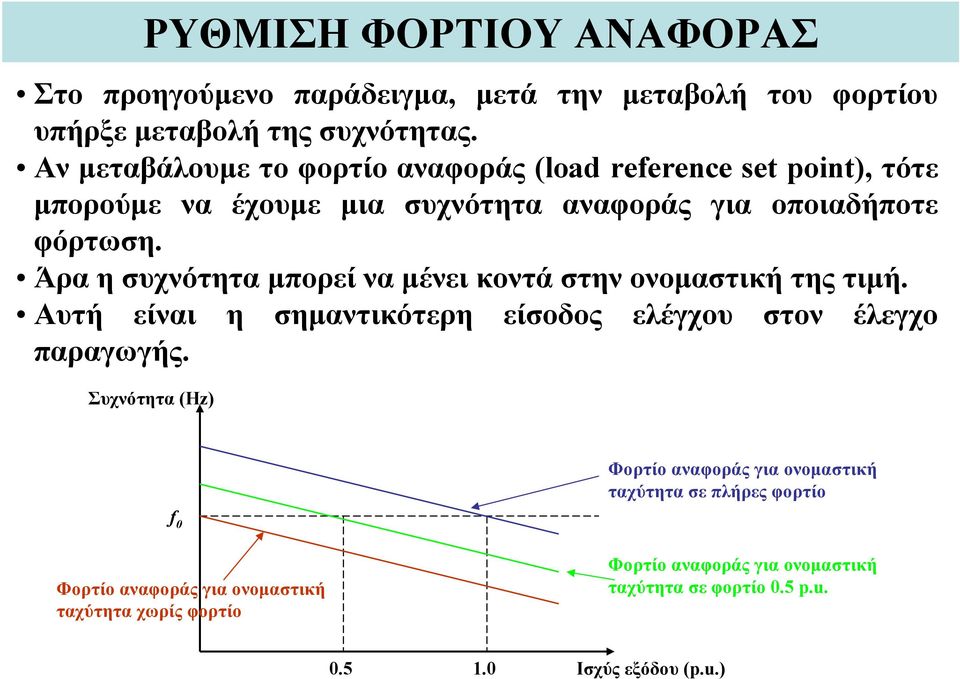 Άραησυχνότηταμπορείναμένεικοντάστηνονομαστικήτηςτιμή. Αυτή είναι η σημαντικότερη είσοδος ελέγχου στον έλεγχο παραγωγής.