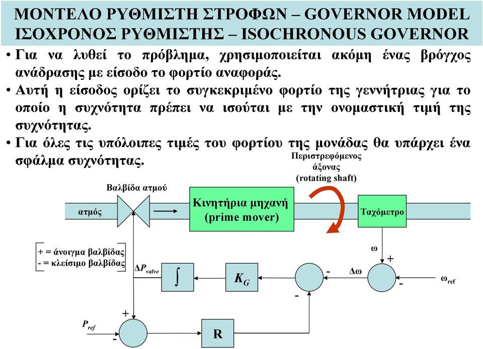 Αυτή η είσοδος ορίζει το συγκεκριμένο φορτίο της γεννήτριας για το οποίο η συχνότητα πρέπει να ισούται με την ονομαστική τιμή της συχνότητας.