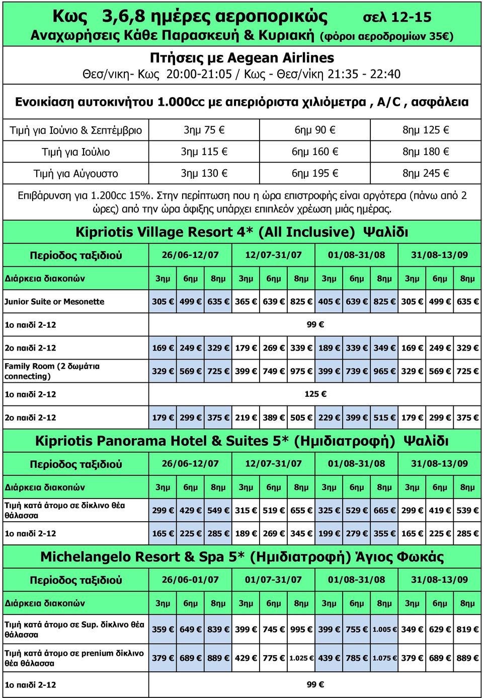 Στην περίπτωση που η ώρα επιστροφής είναι αργότερα (πάνω από 2 ώρες) Kipriotis Village Resort 4* (All Inclusive) Ψαλίδι 26/06-12/07 12/07-31/07 01/08-31/08 31/08-13/09 Διάρκεια διακοπών 3ημ 6ημ 8ημ