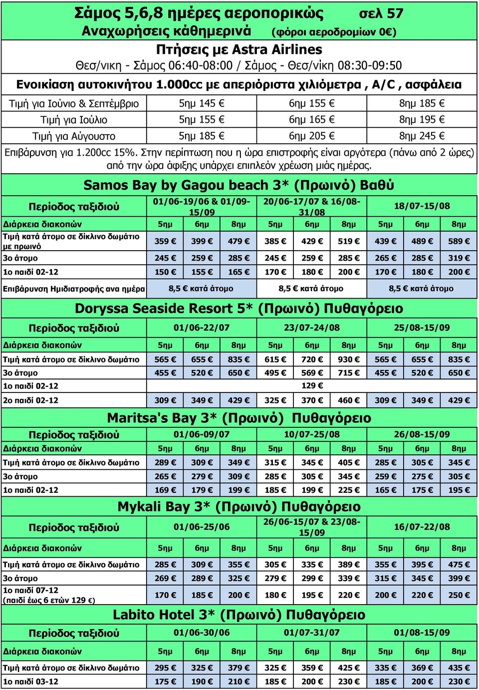 285 265 285 319 1ο παιδί 02-12 150 155 165 170 180 200 170 180 200 Επιβάρυνση Ημιδιατροφής ανα ημέρα Διάρκεια διακοπών 5ημ 6ημ 8ημ 5ημ 6ημ 8ημ 5ημ 6ημ 8ημ 565 655 835 615 720 930 565 655 835 3ο άτομο