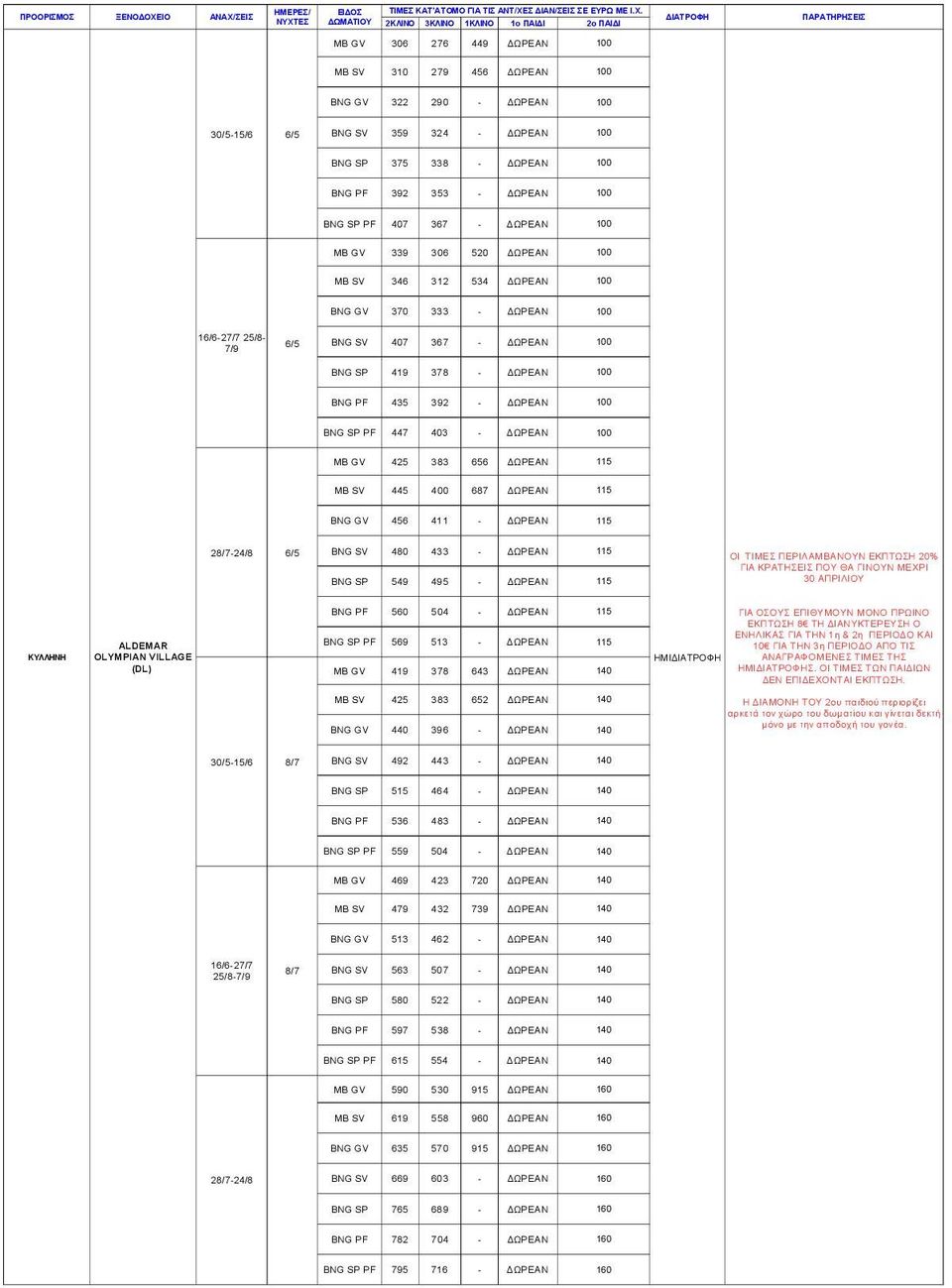 433-115 BNG SP 549 495-115 ΟΙ ΤΙΜΕΣ ΠΕΡΙΛΑΜΒΑΝΟΥΝ ΕΚΠΤΩΣΗ 20% 30 ΑΠΡΙΛΙΟΥ ΚΥΛΛΗΝΗ ALDEMAR OLYMPIAN VILLAGE BNG PF 560 504-115 BNG SP PF 569 513-115 MB GV 419 378 643 140 ΓΙΑ ΟΣΟΥΣ ΕΠΙΘΥΜΟΥΝ ΜΟΝΟ