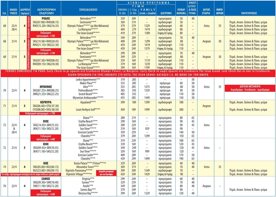 35) Olympic Palace***** (με θέα θάλασσα) 379 279 1329 60 Astra 35 Περιλ. Αναστ. δείπνο & Πασχ.