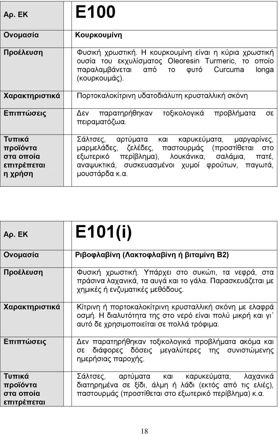 Σάλτσες, αρτύµατα και καρυκεύµατα, µαργαρίνες, µαρµελάδες, ζελέδες, παστουρµάς (προστίθεται στο εξωτερικό περίβληµα), λουκάνικα, σαλάµια, πατέ, αναψυκτικά, συσκευασµένοι χυµοί φρούτων, παγωτά,