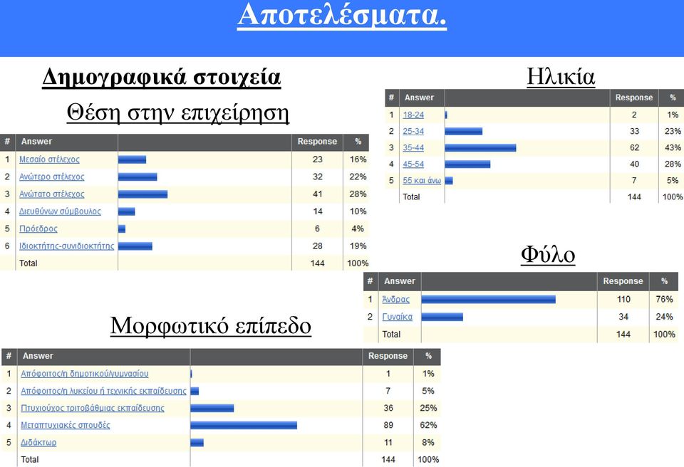 στην επιχείρηση Ηλικία