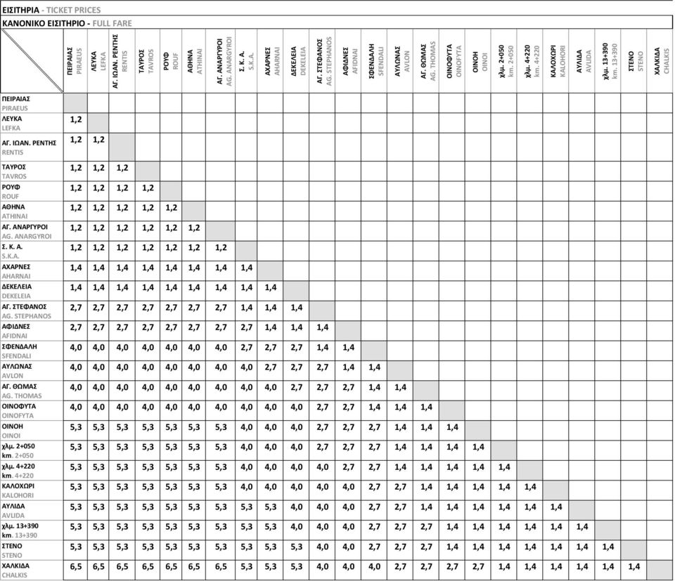 4,0 2,7 2,7 2,7 1,4 1,4 4,0 4,0 4,0 4,0 4,0 4,0 4,0 4,0 4,0 2,7 2,7 2,7 1,4 1,4 4,0 4,0 4,0 4,0 4,0 4,0 4,0 4,0 4,0 4,0 2,7 2,7 1,4 1,4 1,4 5,3 5,3 5,3 5,3 5,3 5,3 5,3 4,0 4,0 4,0 2,7 2,7 2,7 1,4 1,4