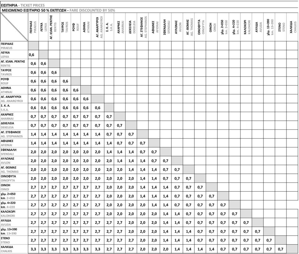 2,0 2,0 2,0 2,0 2,0 2,0 2,0 1,4 1,4 1,4 0,7 0,7 2,0 2,0 2,0 2,0 2,0 2,0 2,0 2,0 2,0 1,4 1,4 1,4 0,7 0,7 2,0 2,0 2,0 2,0 2,0 2,0 2,0 2,0 2,0 2,0 1,4 1,4 0,7 0,7 0,7 2,7 2,7 2,7 2,7 2,7 2,7 2,7 2,0 2,0