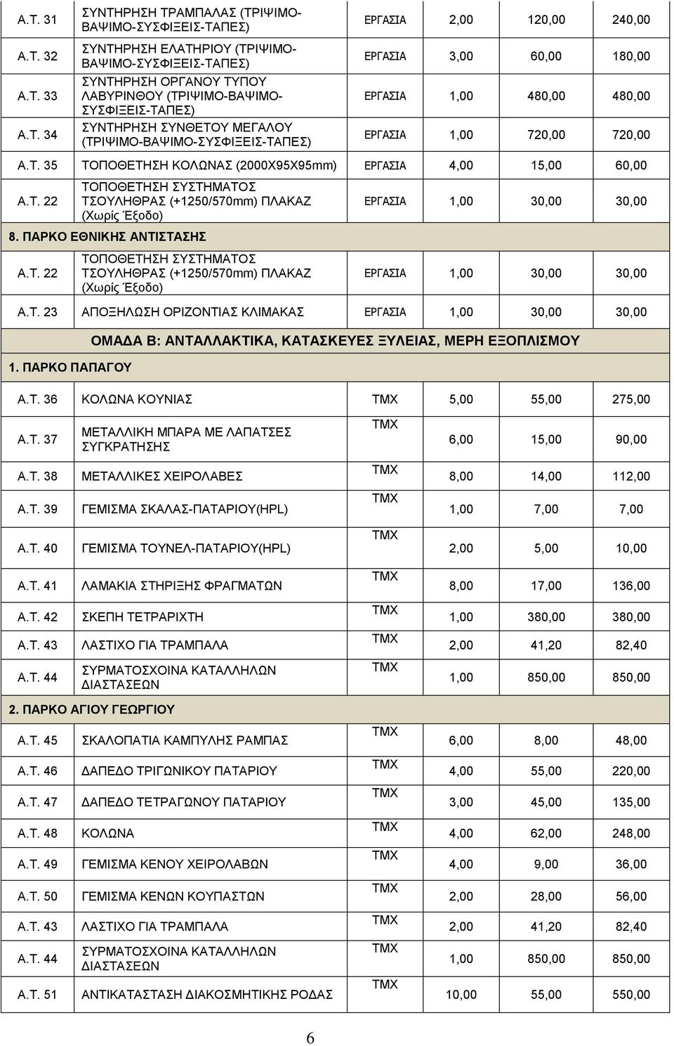 ΠΑΡΚΟ ΕΘΝΙΚΗΣ ΑΝΤΙΣΤΑΣΗΣ Α.Τ. 22 ΤΟΠΟΘΕΤΗΣΗ ΣΥΣΤΗΜΑΤΟΣ ΤΣΟΥΛΗΘΡΑΣ (+1250/570mm) ΠΛΑΚΑΖ (Χωρίς Έξοδο) 30,00 30,00 Α.Τ. 23 ΑΠΟΞΗΛΩΣΗ ΟΡΙΖΟΝΤΙΑΣ ΚΛΙΜΑΚΑΣ 30,00 30,00 1.