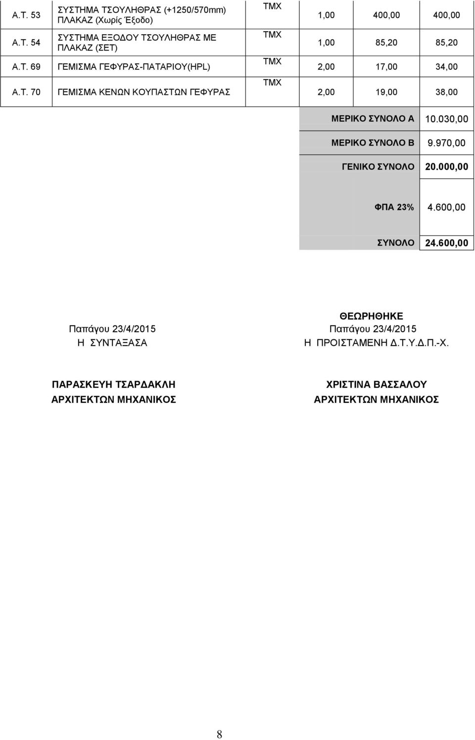 970,00 ΓΕΝΙΚΟ ΣΥΝΟΛΟ 20.000,00 ΦΠΑ 23% 4.600,00 ΣΥΝΟΛΟ 24.