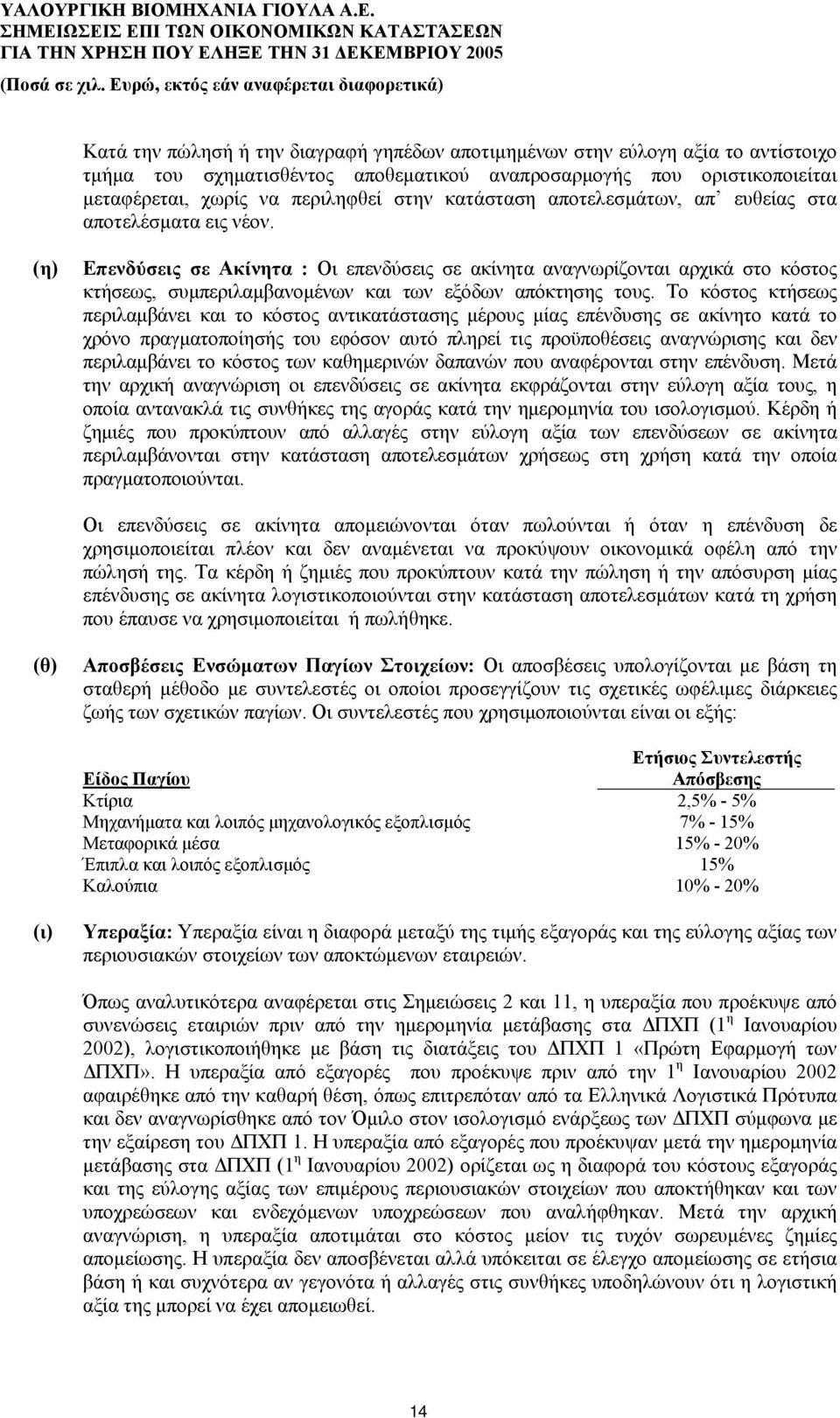 (η) Επενδύσεις σε Ακίνητα : Οι επενδύσεις σε ακίνητα αναγνωρίζονται αρχικά στο κόστος κτήσεως, συμπεριλαμβανομένων και των εξόδων απόκτησης τους.