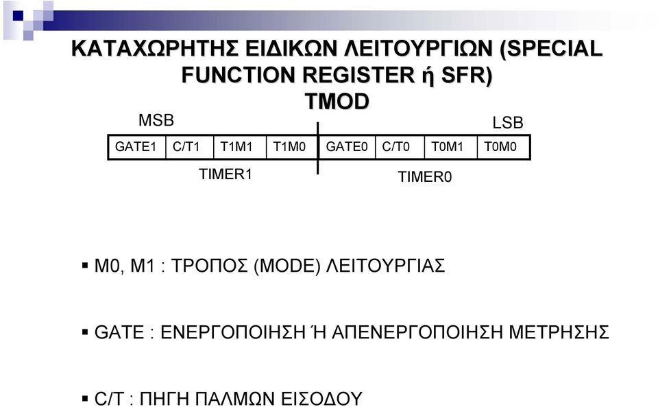 TIMER1 TIMER0 M0, M1 : ΤΡΟΠΟΣ (MODE) ΛΕΙΤΟΥΡΓΙΑΣ GATE :