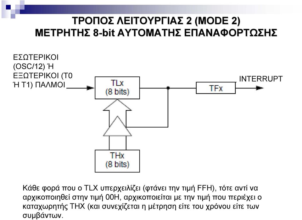 (φτάνει την τιμή FFH), τότε αντί να αρχικοποιηθεί στην τιμή 00Η, αρχικοποιείται με την