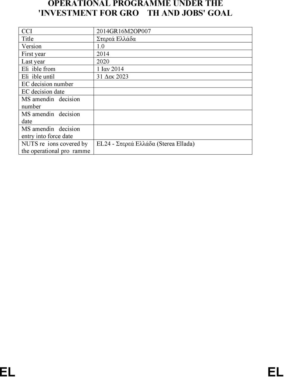 decision date MS amending decision number MS amending decision date MS amending decision entry into force