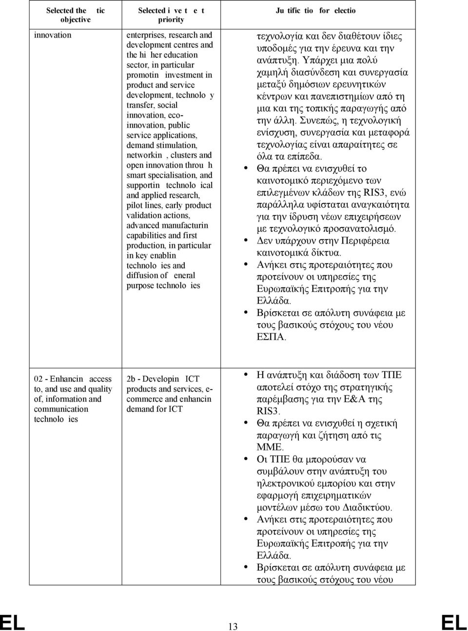 supporting technological and applied research, pilot lines, early product validation actions, advanced manufacturing capabilities and first production, in particular in key enabling technologies and