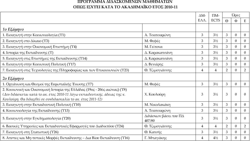 Εισαγωγή στις Επιστήμες της Εκπαίδευσης (Υ14) Δ. Καρακατσάνη 3 3½ 3 0 0 6. Εισαγωγή στην Κοινωνική Πολιτική (Υ17) Δ. Βενιέρης 3 3½ 3 0 0 7.