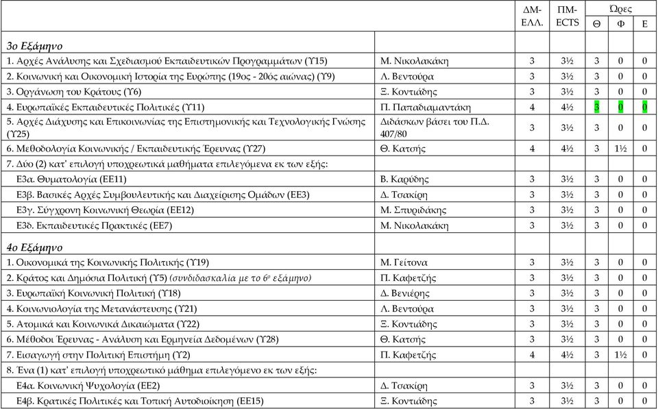 Παπαδιαμαντάκη 4 4½ 3 0 0 5. Αρχές Διάχυσης και Επικοινωνίας της Επιστημονικής και Τεχνολογικής Γνώσης (Υ25) Διδάσκων βάσει του Π.Δ. 407/80 3 3½ 3 0 0 6.