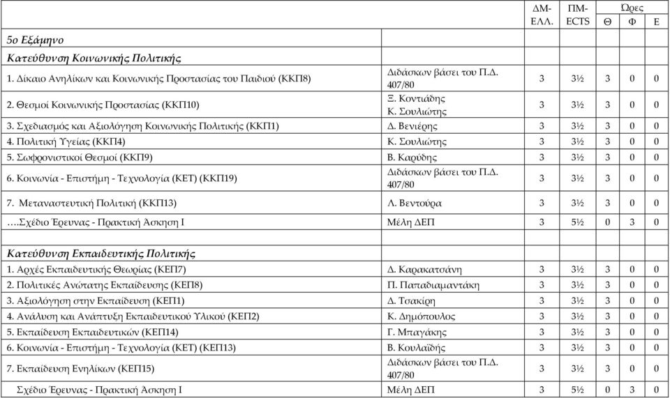 Σωφρονιστικοί Θεσμοί (ΚΚΠ9) Β. Καρύδης 3 3½ 3 0 0 6. Κοινωνία Επιστήμη Τεχνολογία (ΚΕΤ) (ΚΚΠ19) Διδάσκων βάσει του Π.Δ. 407/80 3 3½ 3 0 0 7. Μεταναστευτική Πολιτική (ΚΚΠ13) Λ. Βεντούρα 3 3½ 3 0 0.