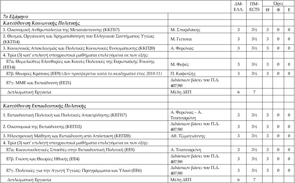 Τρία (3) κατʹ επιλογή υποχρεωτικά μαθήματα επιλεγόμενα εκ των εξής: Ε7α. Θεμελιώδεις Ελευθερίες και Κοινές Πολιτικές της Ευρωπαϊκής Ένωσης (ΕΕ14) Μ. Φεφές 3 3½ 3 0 0 Ε7β.