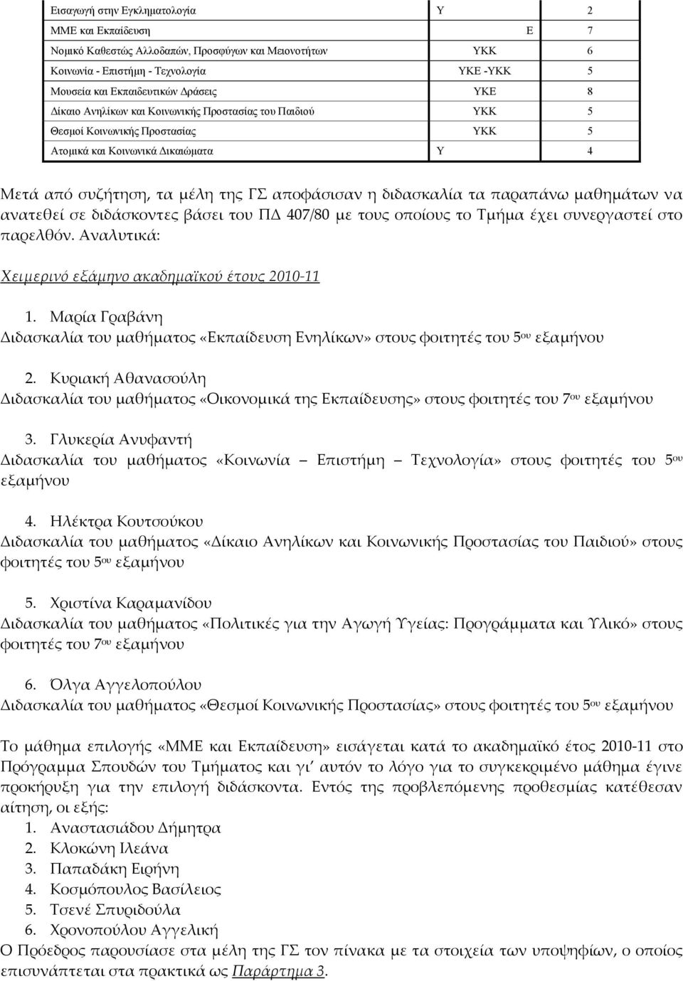 παραπάνω μαθημάτων να ανατεθεί σε διδάσκοντες βάσει του ΠΔ 407/80 με τους οποίους το Τμήμα έχει συνεργαστεί στο παρελθόν. Αναλυτικά: Χειμερινό εξάμηνο ακαδημαϊκού έτους 2010 11 1.