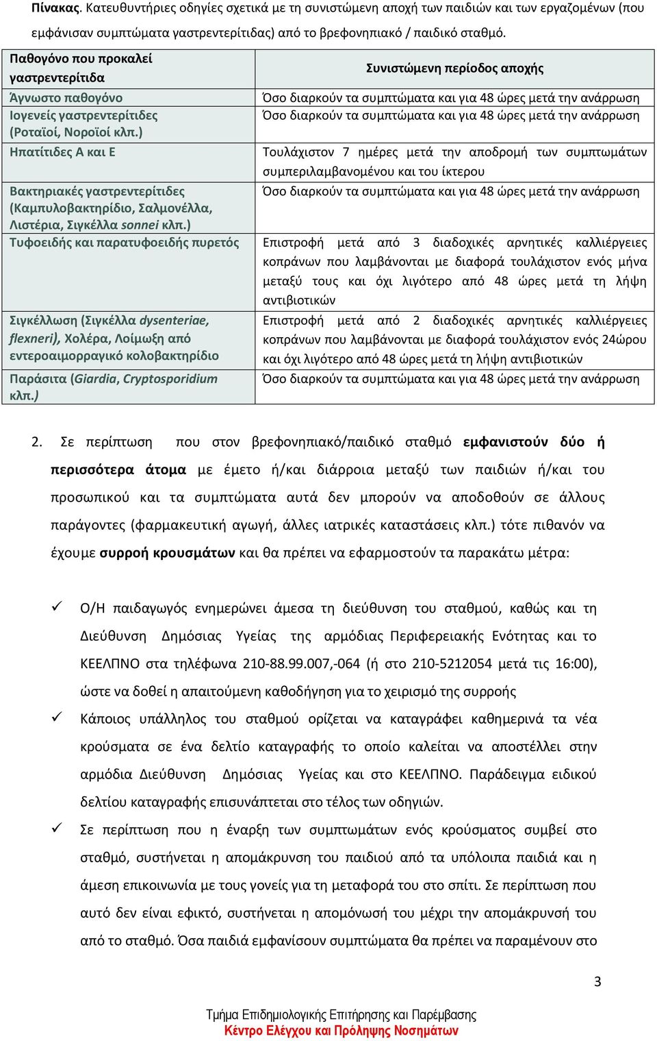 ) Ηπατίτιδες Α και Ε Βακτηριακές γαστρεντερίτιδες (Καμπυλοβακτηρίδιο, Σαλμονέλλα, Λιστέρια, Σιγκέλλα sonnei κλπ.