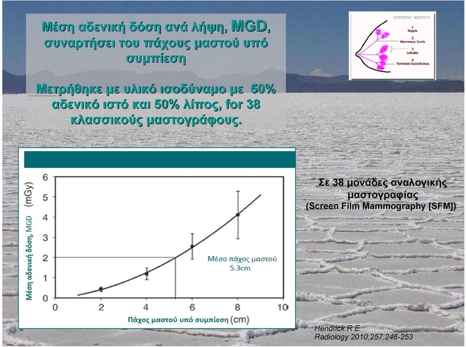 λίπος,, for 38 κλασσικούς μαστογράφους.