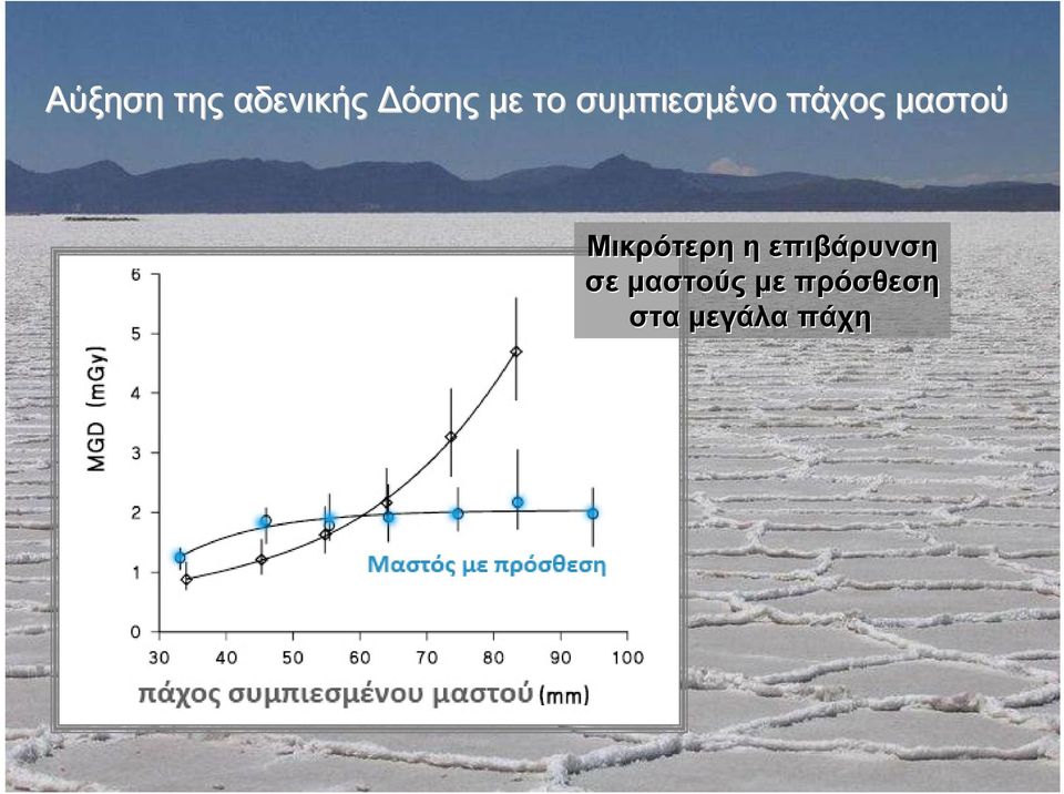 Μικρότερη η επιβάρυνση σε