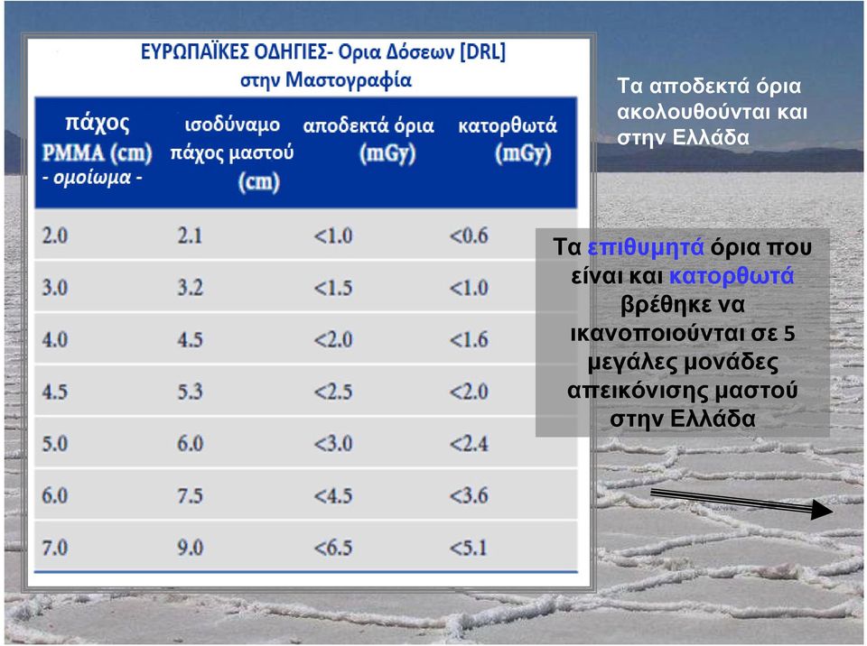 κατορθωτά βρέθηκε να ικανοποιούνται σε 5