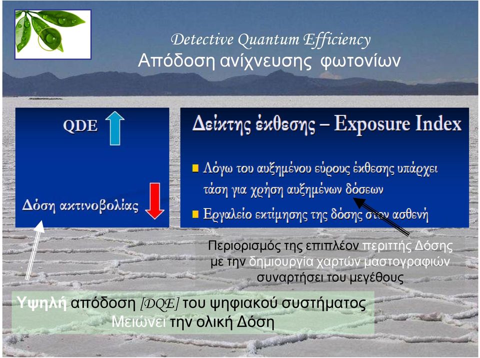 δημιουργία χαρτών μαστογραφιών συναρτήσει του μεγέθους