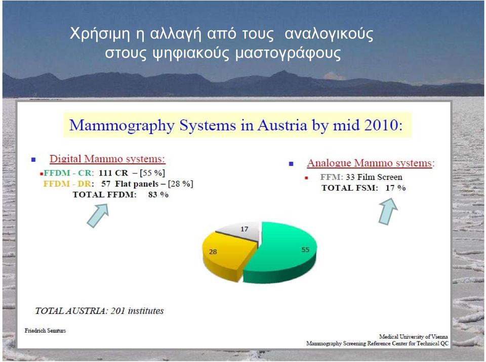 αναλογικούς