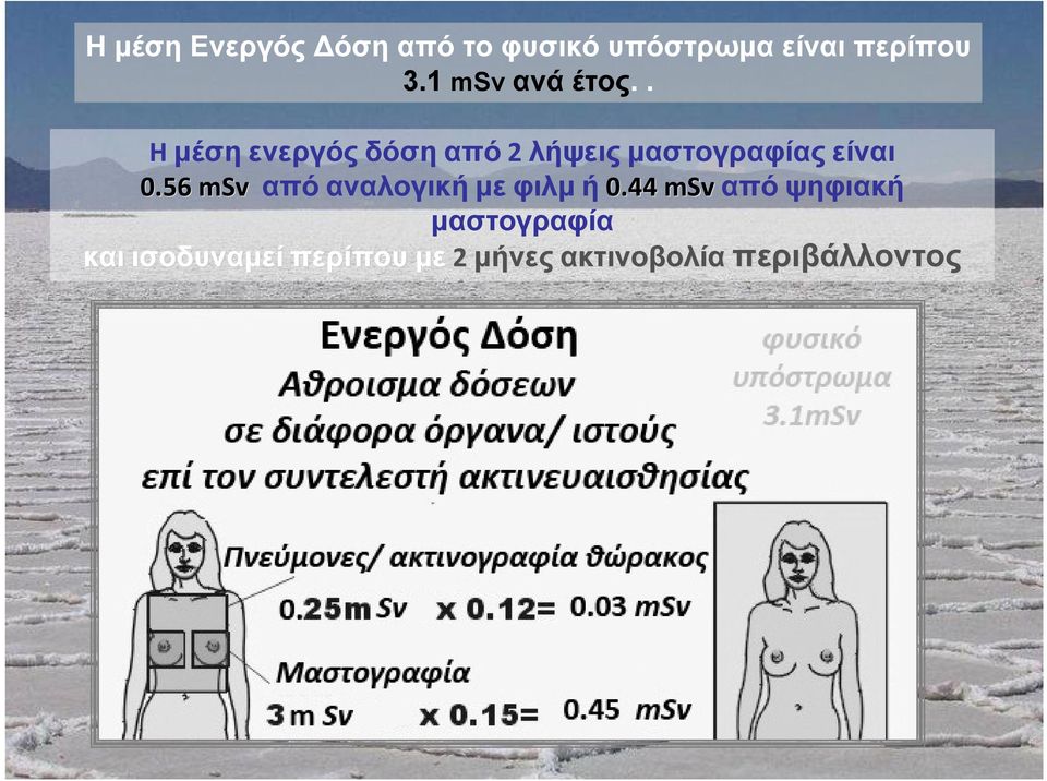 . H μέση ενεργός δόση από 2 λήψεις μαστογραφίας είναι 0.