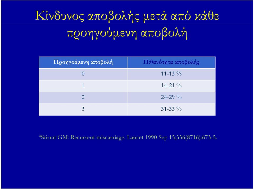11-13 % 1 14-21 % 2 24-29 % 3 31-33 % 4 Stirrat