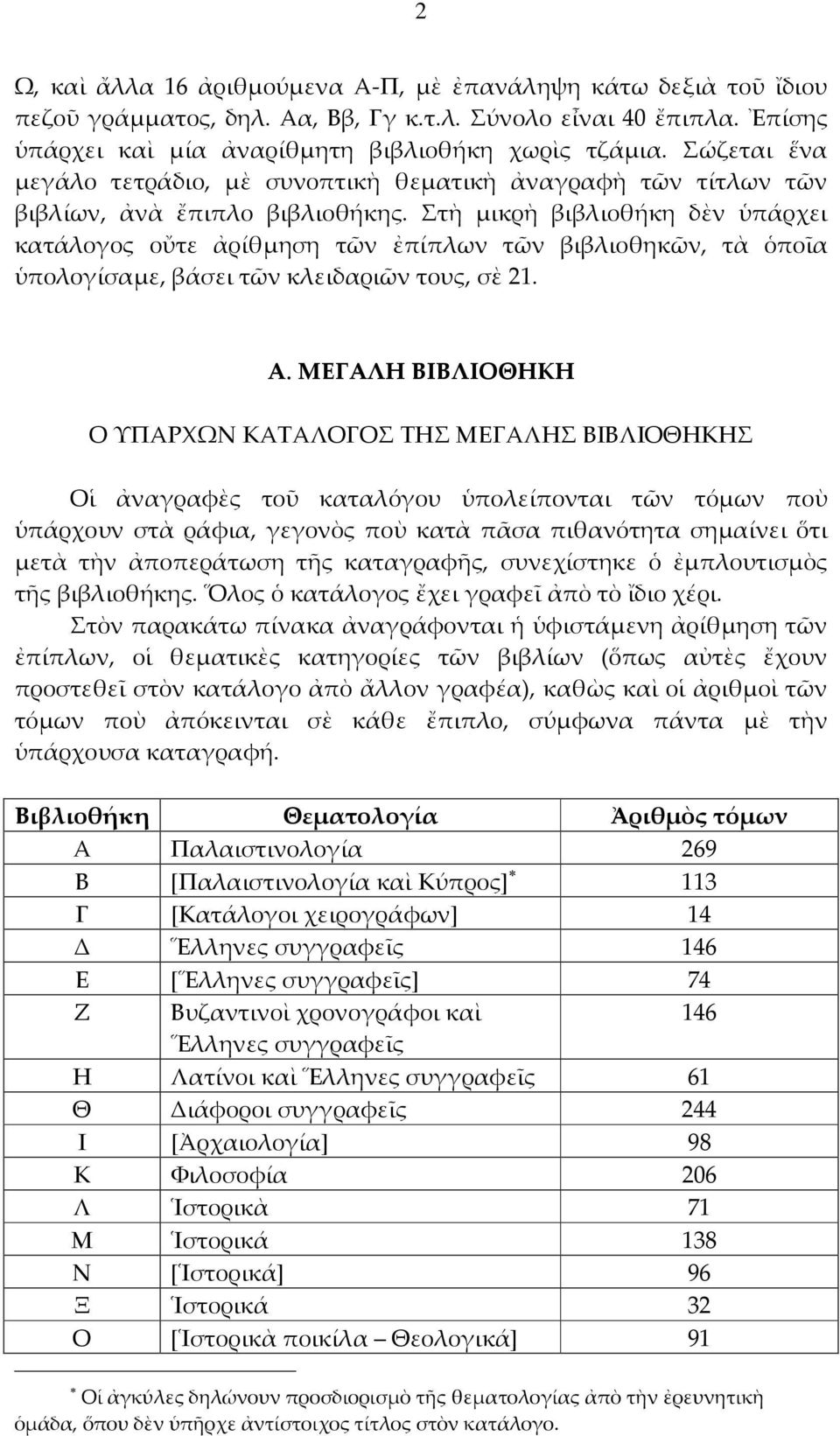 Στὴ μικρὴ βιβλιοθήκη δὲν ὑπάρχει κατάλογος οὔτε ἀρίθμηση τῶν ἐπίπλων τῶν βιβλιοθηκῶν, τὰ ὁποῖα ὑπολογίσαμε, βάσει τῶν κλειδαριῶν τους, σὲ 21. Α.