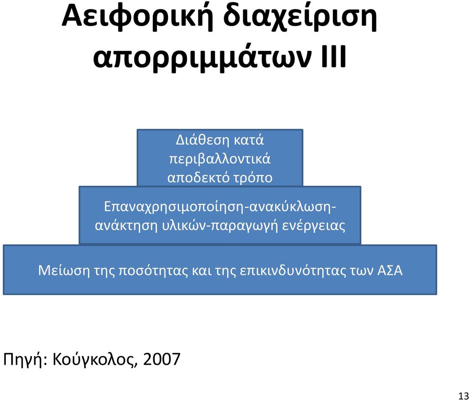 Επαναχρησιμοποίηση-ανακύκλωσηανάκτηση υλικών-παραγωγή