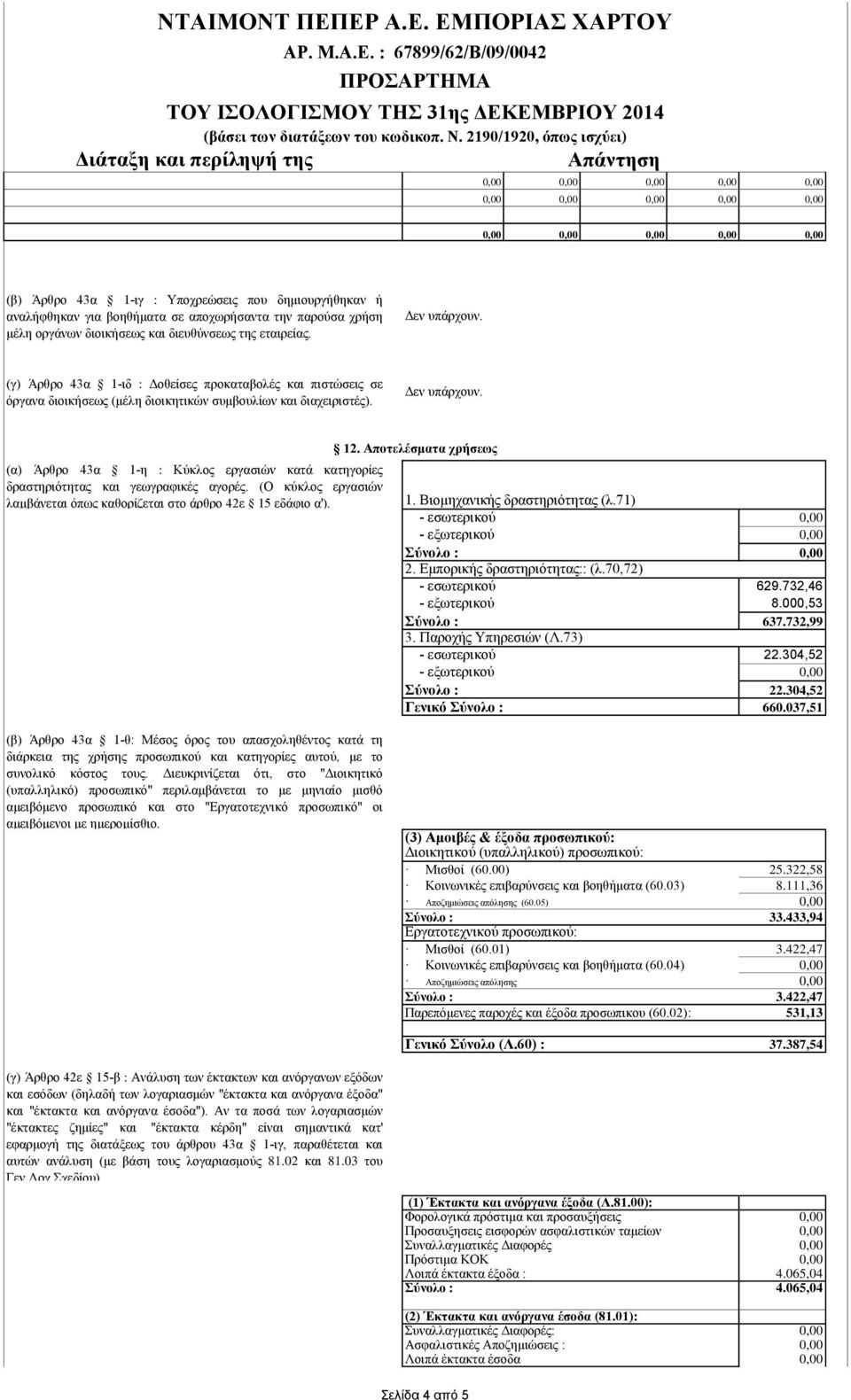 (α) Άρθρο 43α 1-η : Κύκλος εργασιών κατά κατηγορίες δραστηριότητας και γεωγραφικές αγορές. (Ο κύκλος εργασιών λαμβάνεται όπως καθορίζεται στο άρθρο 42ε 15 εδάφιο α'). 12. Αποτελέσματα χρήσεως 1.