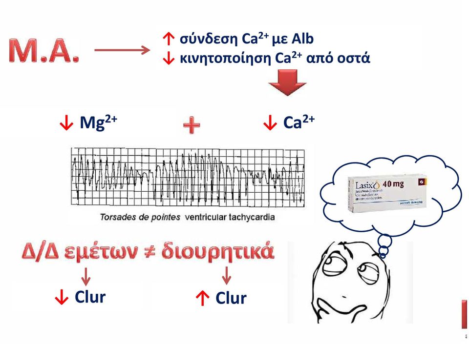 εκδηλώσεις (αρρυθμίες) Διαταραχές στο Ca 2+ μεταβολισμό του ασβεστίου (υπασβεστιαιμία) Επιδείνωση υποκαλιαιμίας Ευαιρεθηστότητα, Τετανία