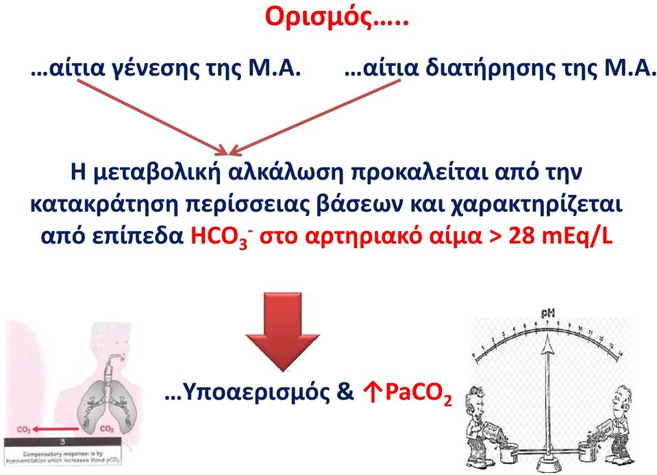 Η μεταβολική αλκάλωση προκαλείται από την κατακράτηση