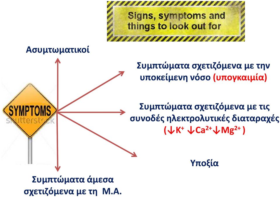 σχετιζόμενα με τις συνοδές ηλεκτρολυτικές