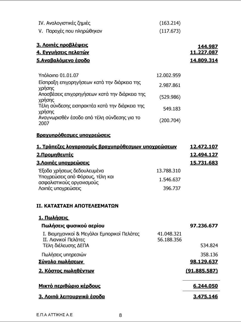 183 Αναγνωρισθέν έσοδο από τέλη σύνδεσης για το 2007 (200.704) Βραχυπρόθεσμες υποχρεώσεις 1. Τράπεζες λογαριασμός βραχυπρόθεσμων υποχρεώσεων 12.472.107 2.Προμηθευτές 12.494.127 3.