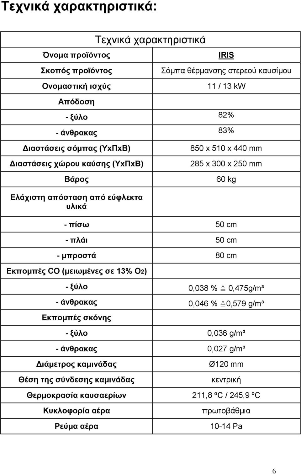 cm - πλάι 50 cm - μπροστά 80 cm Εκπομπές CO (μειωμένες σε 13% O2) - ξύλο 0,038 % 0,475g/m³ - άνθρακας 0,046 % 0,579 g/m³ Εκπομπές σκόνης - ξύλο 0,036 g/m³ - άνθρακας