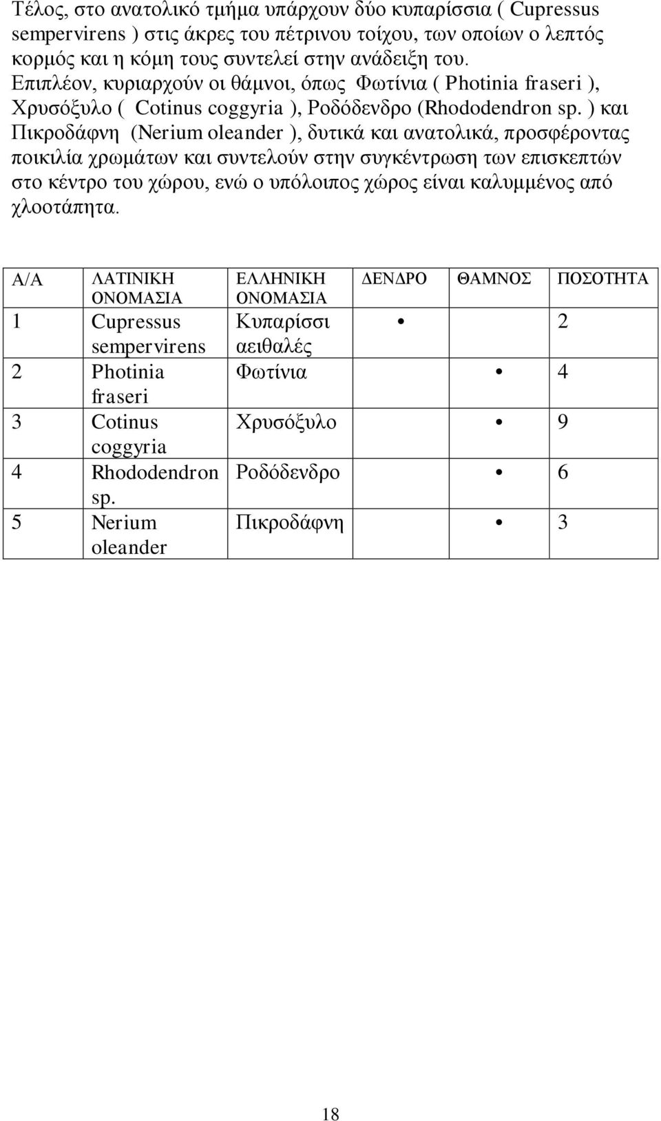 ) και Πικροδάφνη (Nerium oleander ), δυτικά και ανατολικά, προσφέροντας ποικιλία χρωμάτων και συντελούν στην συγκέντρωση των επισκεπτών στο κέντρο του χώρου, ενώ ο υπόλοιπος χώρος είναι