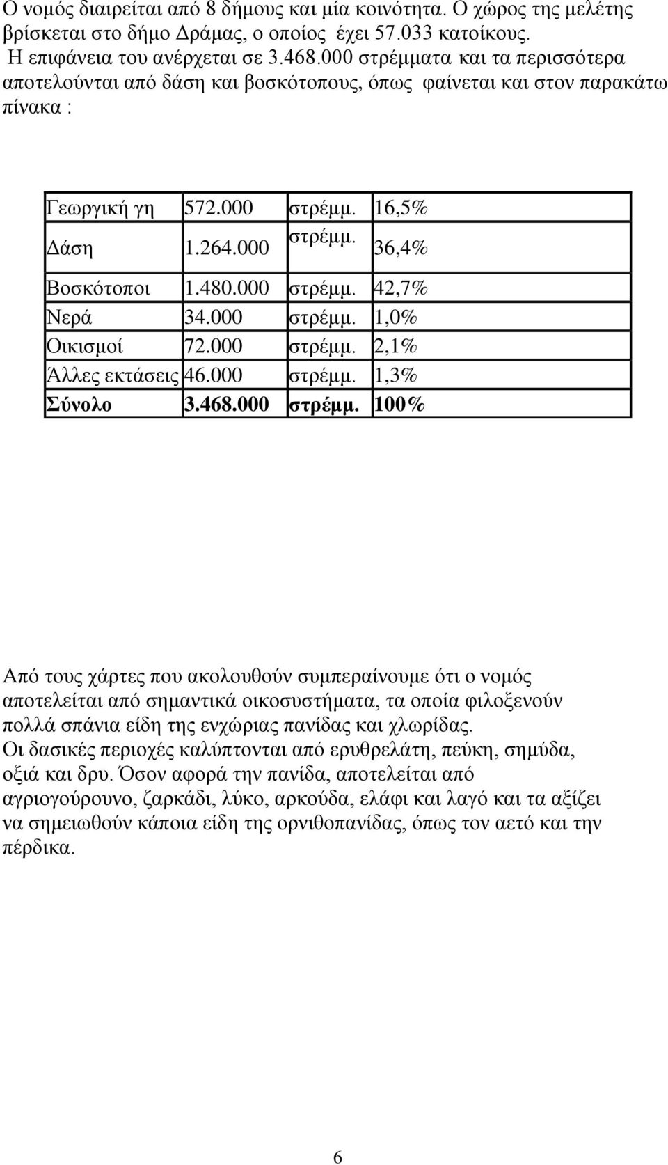 000 στρέμμ. 42,7% Νερά 34.000 στρέμμ. 1,0% Οικισμοί 72.000 στρέμμ. 2,1% Άλλες εκτάσεις 46.000 στρέμμ. 1,3% Σύνολο 3.468.000 στρέμμ. 100% Από τους χάρτες που ακολουθούν συμπεραίνουμε ότι ο νομός αποτελείται από σημαντικά οικοσυστήματα, τα οποία φιλοξενούν πολλά σπάνια είδη της ενχώριας πανίδας και χλωρίδας.