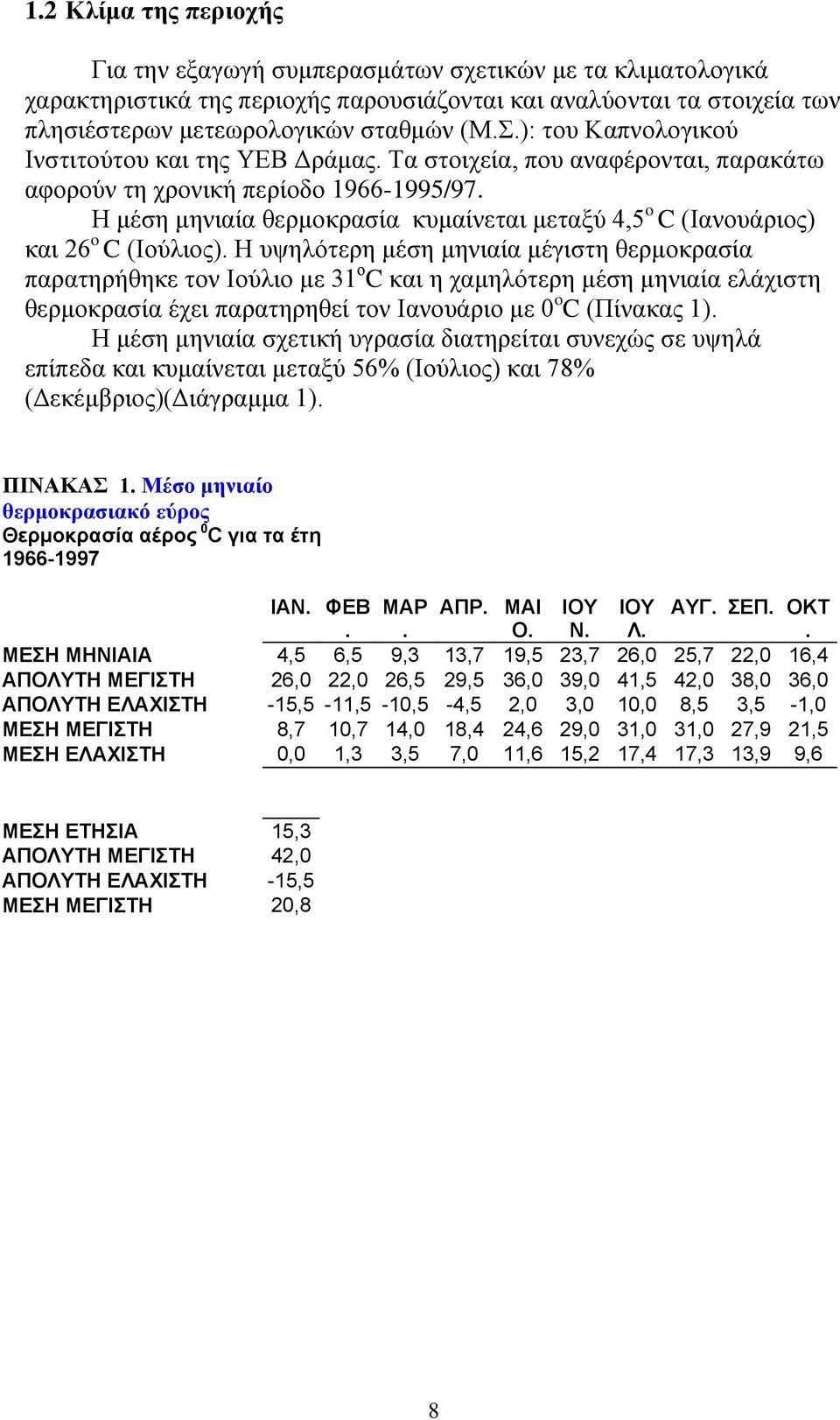 Η μέση μηνιαία θερμοκρασία κυμαίνεται μεταξύ 4,5 o C (Ιανουάριος) και 26 o C (Ιούλιος).