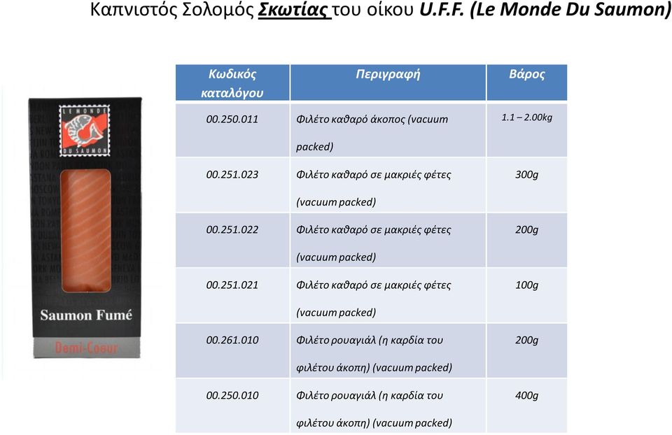 023 Φιλέτο καθαρό σε μακριές φέτες 300g 00.251.022 Φιλέτο καθαρό σε μακριές φέτες 00.251.021 Φιλέτο καθαρό σε μακριές φέτες 100g 00.