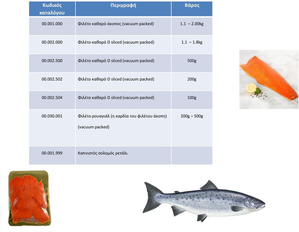 002.502 Φιλέτο καθαρό D sliced 00.002.504 Φιλέτο καθαρό D sliced 100g 00.030.