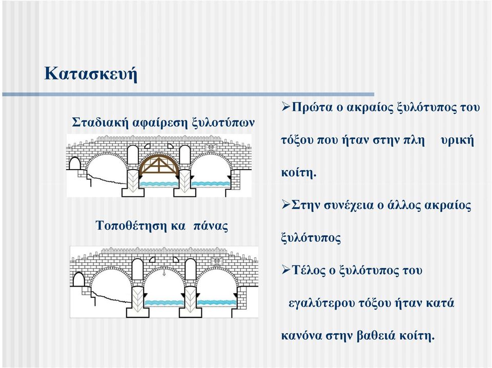Στην συνέχεια ο άλλος ακραίος Τοποθέτηση καμπάνας ξυλότυπος