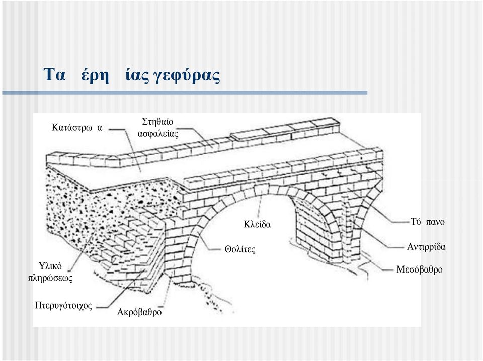 Υλικό πληρώσεως Πτερυγότοιχος