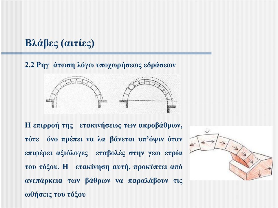 ακροβάθρων, τότε μόνο πρέπει να λαμβάνεται υπ όψιν όταν επιφέρει
