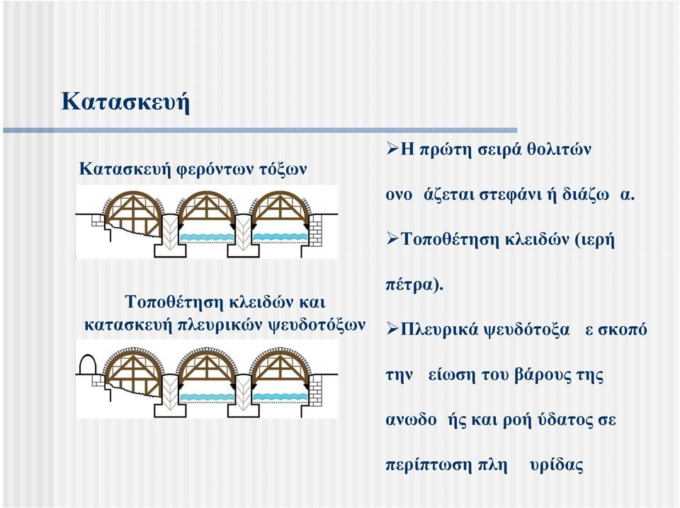 Τοποθέτηση κλειδών και κατασκευή πλευρικών ψευδοτόξων Πλευρικά